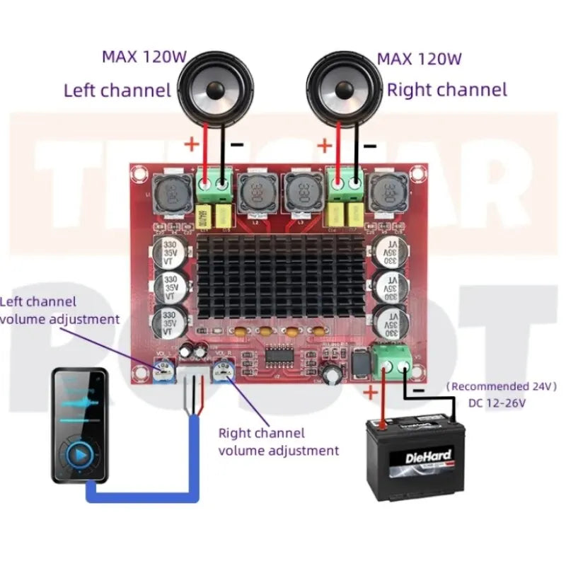 Original Chip TPA3116 D2 XH-M543 12V 24V 120W*2 Dual Channel Digital