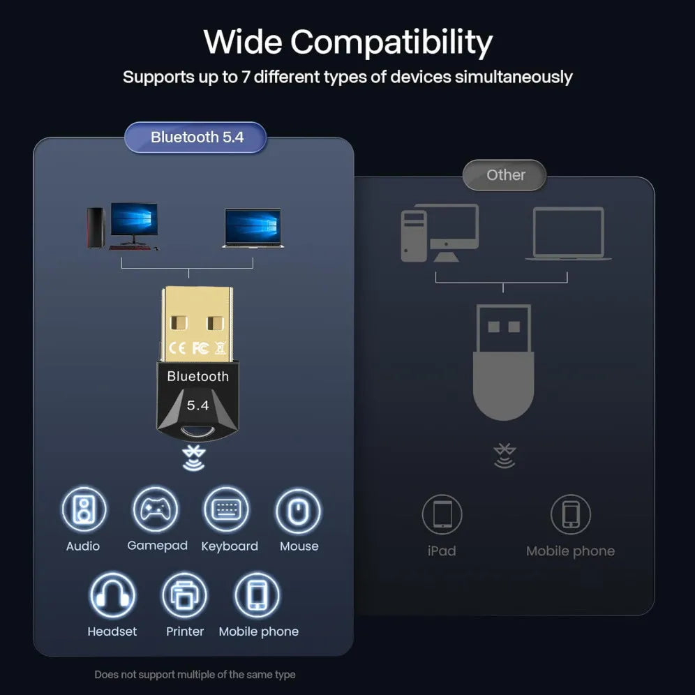 USB Bluetooth Adapter for Pc Usb Bluetooth 5.4/ 5.3/ 5.1/ 5.0 Dongle